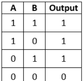 Boolean Algebra Questions Gcse